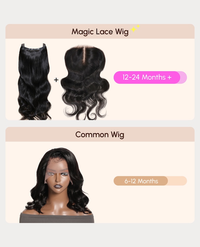 Extending The Wig Lifespan